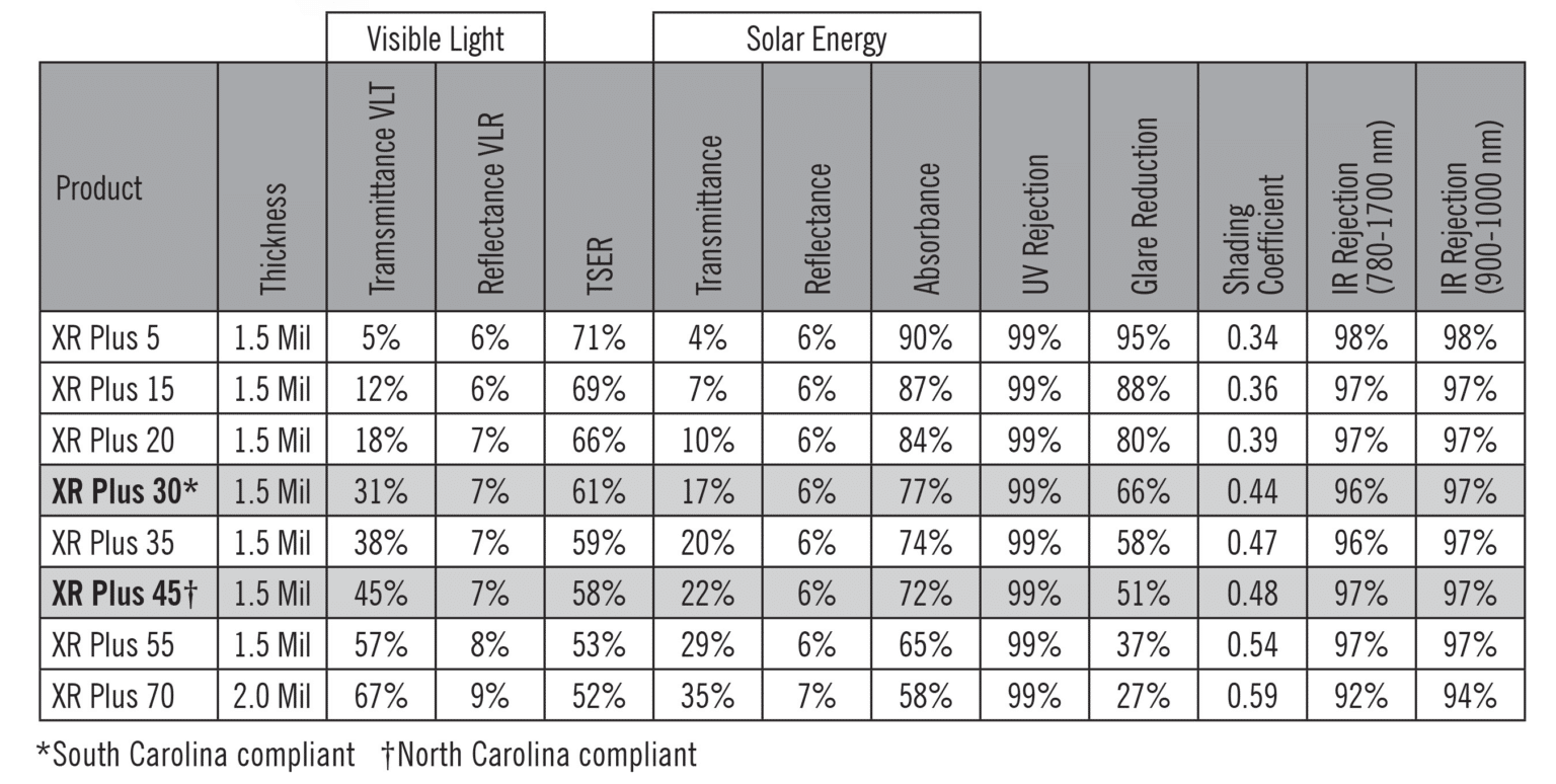 BEST Car Window Tinting in Charlotte, NC (Window Tint Service) Ceramic