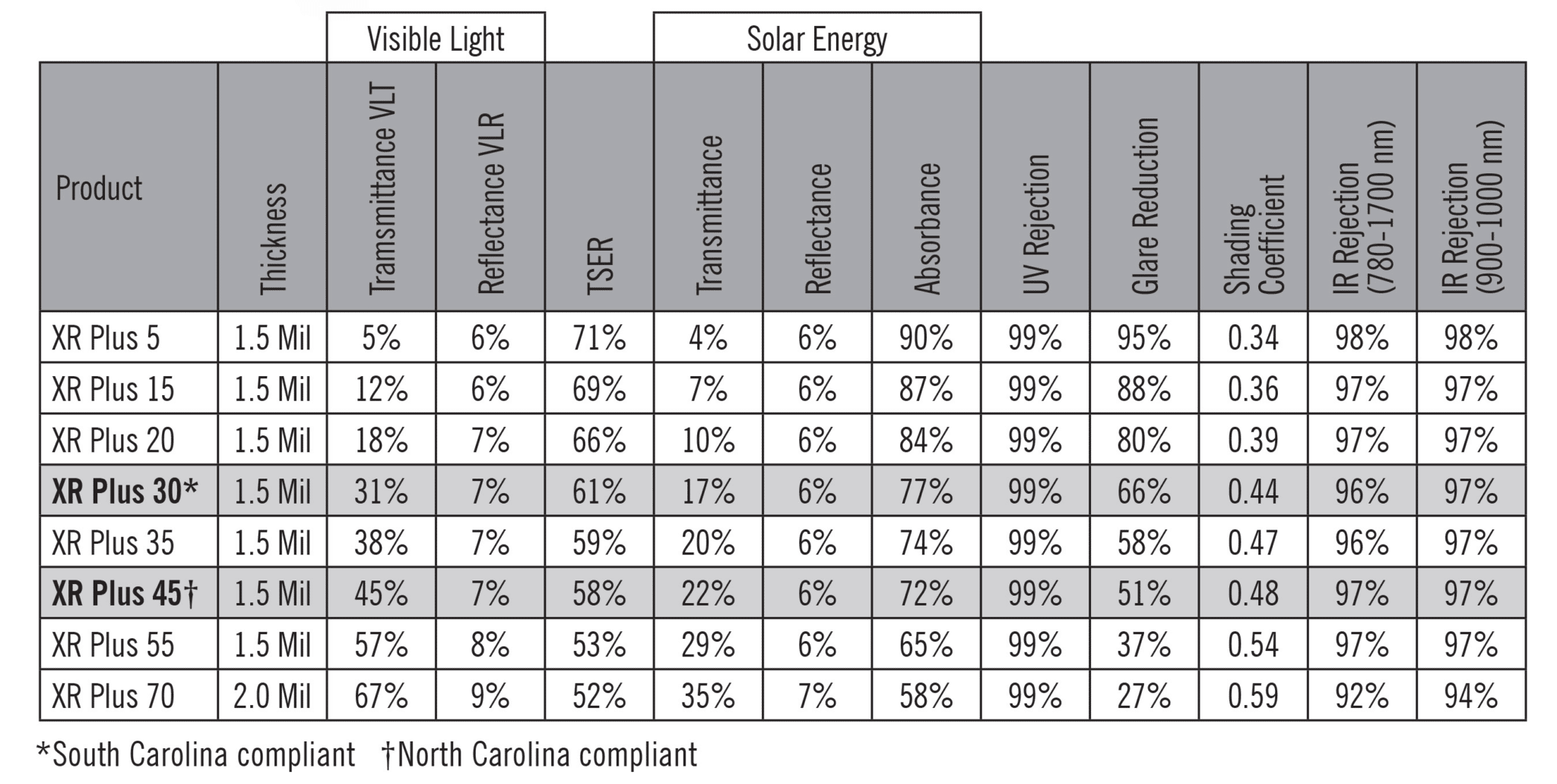 Window Tint Charlotte, NC (Ceramic Window Tint Charlotte) BEST Window